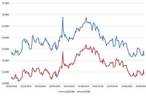 stainless steel cost index